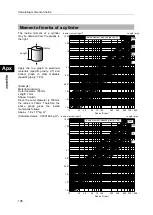 Preview for 105 page of Harmonic Drive SHA CG Series Manual