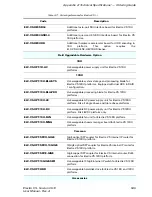 Preview for 545 page of Harmonic ELECTRA VS User Manual