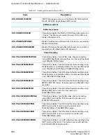 Preview for 546 page of Harmonic ELECTRA VS User Manual