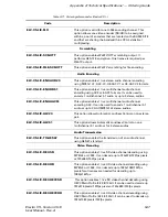 Preview for 547 page of Harmonic ELECTRA VS User Manual