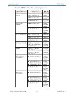 Предварительный просмотр 61 страницы Harmonic Electra9200 Installation Manual