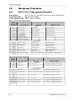 Preview for 46 page of Harmonic MAXLink HOA 7100 Series Product Manual