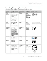 Предварительный просмотр 47 страницы Harmonic MediaGrid ContentBridge 4000 Installation Manual