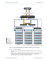 Предварительный просмотр 28 страницы Harmonic MediaGrid Installation And Configuration Manual