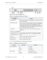 Предварительный просмотр 311 страницы Harmonic MediaGrid Installation And Configuration Manual