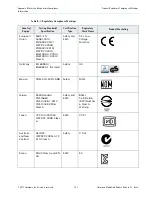 Preview for 351 page of Harmonic MediaGrid Installation And Configuration Manual