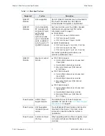 Preview for 7 page of Harmonic NSG 9000-3G Installation & User Manual