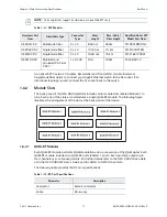 Preview for 17 page of Harmonic NSG 9000-3G Installation & User Manual