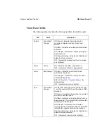 Предварительный просмотр 19 страницы Harmonic NSG 9116 Hardware Installation