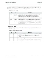 Preview for 38 page of Harmonic ProStream 9100 Installation Manual