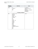 Preview for 18 page of Harmonic ProView 7000 Installation Manual