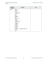 Preview for 19 page of Harmonic ProView 7000 Installation Manual