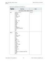 Preview for 20 page of Harmonic ProView 7000 Installation Manual