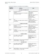 Preview for 21 page of Harmonic ProView 7000 Installation Manual