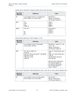 Preview for 22 page of Harmonic ProView 7000 Installation Manual