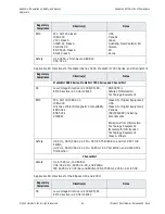 Preview for 23 page of Harmonic ProView 7000 Installation Manual