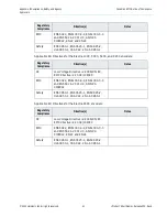 Preview for 24 page of Harmonic ProView 7000 Installation Manual