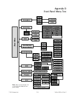 Предварительный просмотр 194 страницы Harmonic ProView 7000 User Manual