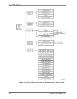 Preview for 16 page of Harmonic PWRLink II 4100S Series Product Manual