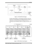 Preview for 7 page of Harmonic PWRLink II 4800T Series Product Manual