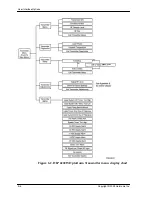 Preview for 16 page of Harmonic PWRLink II 4800T Series Product Manual