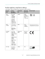 Preview for 52 page of Harmonic Spectrum MediaStore 5000 Series Component Replacement Manual