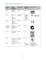 Preview for 53 page of Harmonic Spectrum MediaStore 5000 Series Component Replacement Manual