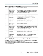 Preview for 107 page of Harmonic Spectrum X Installation Manual