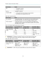 Preview for 122 page of Harmonic Spectrum X Installation Manual