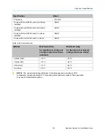 Preview for 125 page of Harmonic Spectrum X Installation Manual