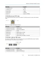 Preview for 145 page of Harmonic Spectrum X Installation Manual