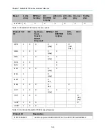 Preview for 160 page of Harmonic Spectrum X Installation Manual