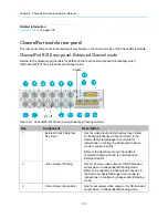 Preview for 172 page of Harmonic Spectrum X Installation Manual