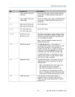 Preview for 175 page of Harmonic Spectrum X Installation Manual