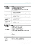 Preview for 187 page of Harmonic Spectrum X Installation Manual