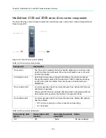 Preview for 194 page of Harmonic Spectrum X Installation Manual