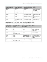 Preview for 195 page of Harmonic Spectrum X Installation Manual