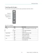 Preview for 221 page of Harmonic Spectrum X Installation Manual