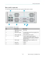 Preview for 223 page of Harmonic Spectrum X Installation Manual