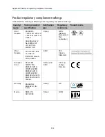 Предварительный просмотр 246 страницы Harmonic Spectrum X Installation Manual