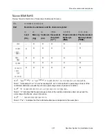 Preview for 251 page of Harmonic Spectrum X Installation Manual