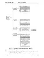 Предварительный просмотр 19 страницы Harmonic SUPRALink 7110-E Series Installation Manual