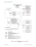 Предварительный просмотр 37 страницы Harmonic SUPRALink 7110-E Series Installation Manual