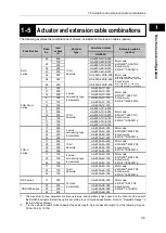 Preview for 27 page of HarmonicDrive H A - 800A Manual