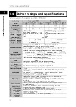 Preview for 28 page of HarmonicDrive H A - 800A Manual