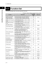 Preview for 32 page of HarmonicDrive H A - 800A Manual