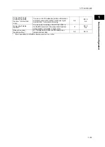 Preview for 33 page of HarmonicDrive H A - 800A Manual