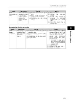 Preview for 101 page of HarmonicDrive H A - 800A Manual