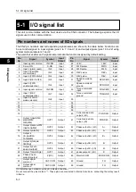 Preview for 118 page of HarmonicDrive H A - 800A Manual