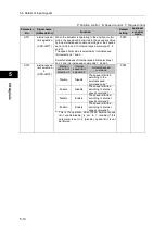 Preview for 130 page of HarmonicDrive H A - 800A Manual